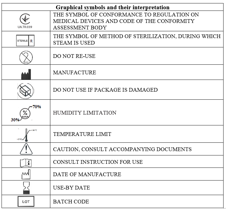 Instruction For Use Revul Hemostatic Dressing